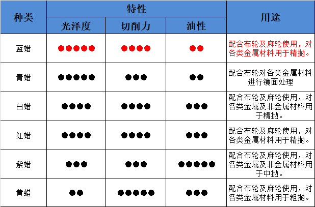 j9九游会官网真人游戏第一品牌固体蜡特性