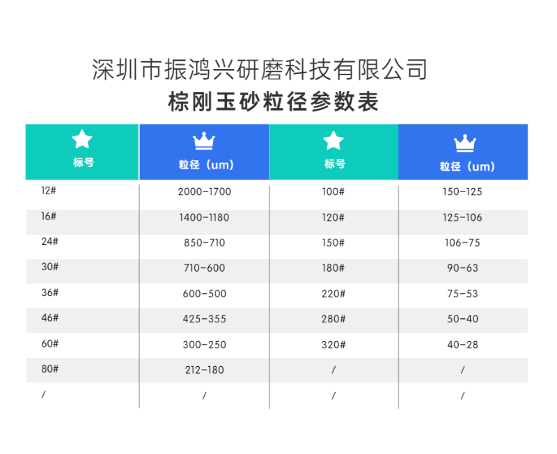 j9九游会官网真人游戏第一品牌棕刚玉砂粒径参数表