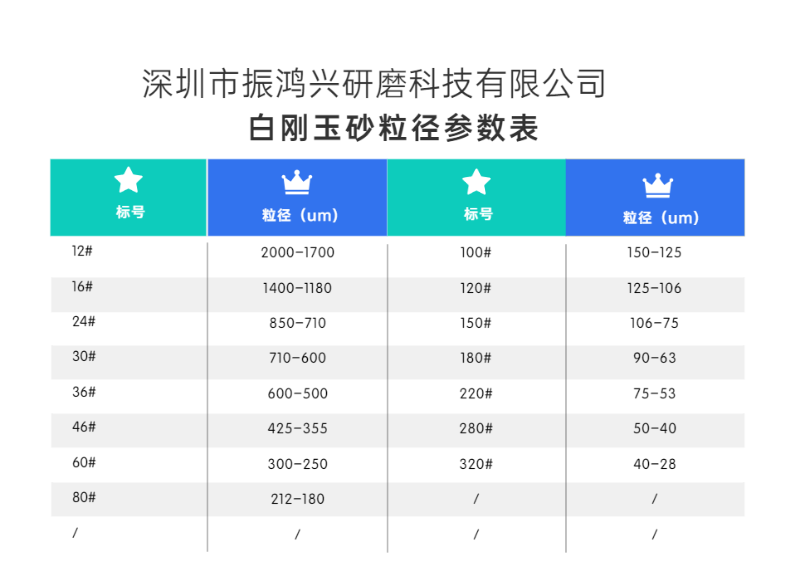 j9九游会官网真人游戏第一品牌白刚玉砂粒径参数表