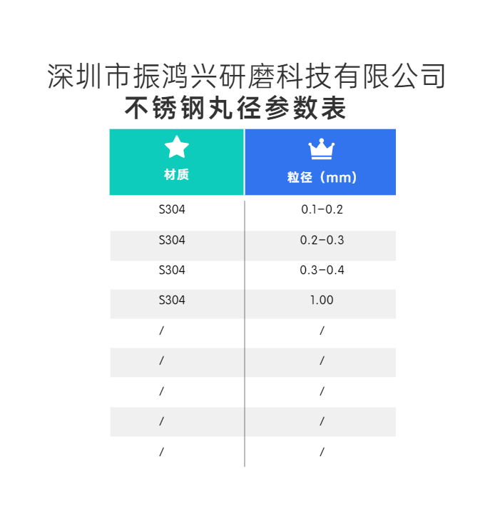 j9九游会官网真人游戏第一品牌不锈钢丸粒径表